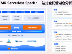 阿里云EMR Serverless Spark 版正式开启商业化