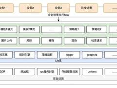 百度视觉搜索架构演进实践