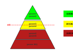 游戏推荐业务中基于sentinel的动态限流实践