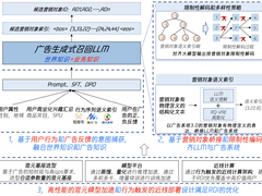 腾讯广告基于混元大模型的生成式召回落地实践
