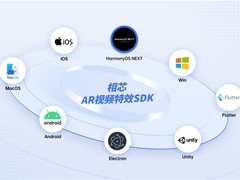 为鸿蒙用户带来AI美颜体验，相芯AR视频特效SDK 率先支持原生鸿蒙系统！