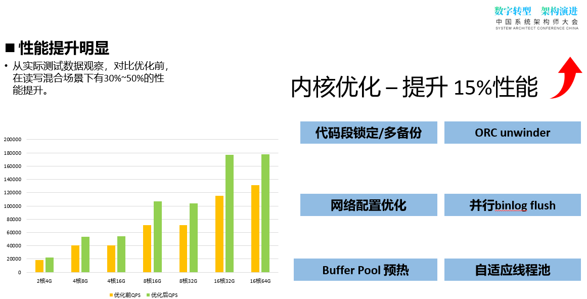 底层架构和内核技术并进，腾讯云数据库城市行成都站成功举办