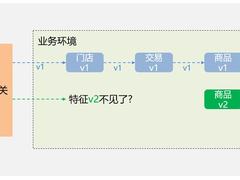 基于微服务SDK框架与JavaAgent技术，华为云全链路灰度发布方案助力应用发布效率