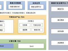 ClickHouse在百度MEG数据中台的落地和优化