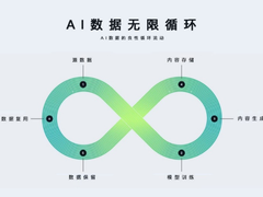 释放AI“希”引力，存储无限潜能