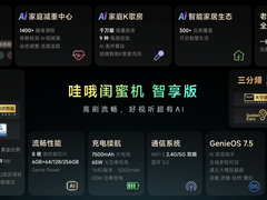 天猫精灵发布哇哦闺蜜机新品：100Hz高刷屏，2799元更普惠