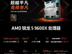 性价比直接拉满！AMD 锐龙5 9600X微星主板套装推荐