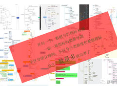 麦肯锡都在用的MVP分析法，到底是什么？