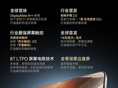 刷新 21 项世界纪录，一加 13 搭载全球首个 DisplayMate A++ 认证屏幕
