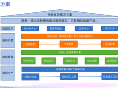 抖音集团指标管理与消费体系建设实践
