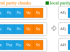 NPC 2024收录！天翼云技术实力再获权威认可！