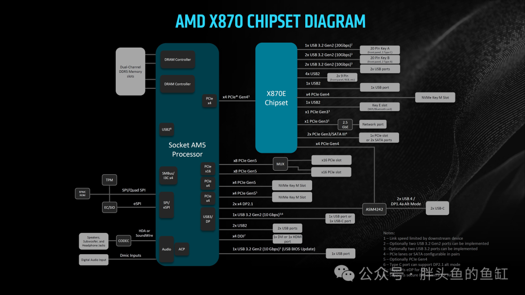 一个十年+的PC DIY爱好者看NUMA