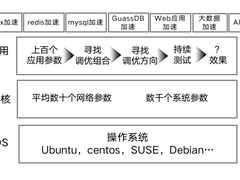 华为云 11・11 营销季来袭，Flexus X实例深度解析：智能迁移、友商搬迁加速与热变配能力全指南