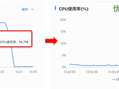 这样设计二级缓存架构，看谁还说K8s不好用