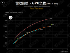 天玑9400实力称王，安卓手机强势崛起