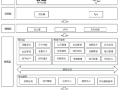 华为云11.11OA上云解决方案一手评测，省时省钱更省心