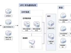 华为云11.11ERP上云体验，助力企业迈向云端