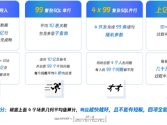 国产数据库融合创新的里程碑，TDSQL以3倍得分霸榜TPC-DS