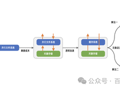 数据湖存储加速方案的发展和对比分析