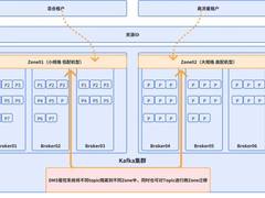 货拉拉消息中间件之Kafka架构演进