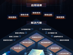 京东物流超脑升级：从内部实践到外部商业化，助力多行业客户数智化转型