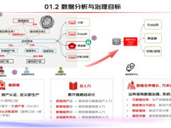 京东数据架构解析：供应链效率提升与决策优化策略