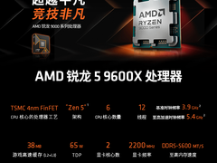 主流玩家性价比之选！AMD 锐龙5 9600X京东好价推荐