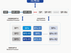 创新加速！达梦分布式数据库DMDPC顺利完成HyBench基准测试