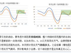 数据分析终极一问：指标波动有多大，才算是大！