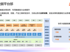 快手大数据分析-NoETL 驱动下的功能实践
