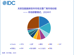 中国关系型数据库市场——本土品牌占据主导位置