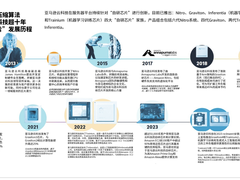 从Graviton创新看到亚马逊云科技算力芯片破解之道