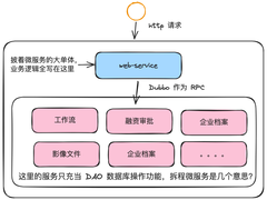 遇到一个披着微服务外衣的大单体，怎么精准拆分？