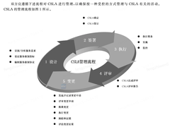 11.11大促背后的技术保障：SLA与SLO的深度解析与实践案例