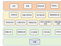 OCR在货拉拉业务场景中的探索与实践
