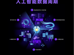 AI存储瓶颈破解之道，西部数据用前沿技术持续引领存储革命