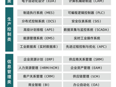 乘智造之风，铸新型工业化之魂——“十五五”工业软件产业发展趋势及落地策略