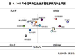赛迪顾问：发展势头强劲！YashanDB入选 中国事务型数据库“挑战者象限”