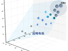 全面领跑!天翼云获评《智算云生态影响力矩阵》全量领导者