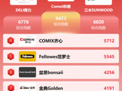 当打之年，科密品牌激活全新发展动力