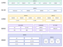 聚焦沟通：货拉拉自研客服IM系统实践