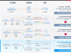 锐捷网络：不仅是追光者，更是以太全光网的造光者