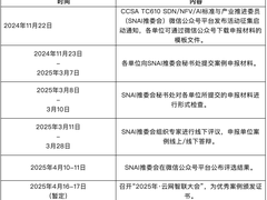“2024年度 · SDN、NFV、网络AI优秀案例征集活动”正式启动