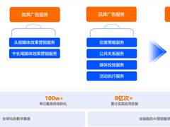 效率提升40%！ 阿里云助力易点天下程序化广告升级