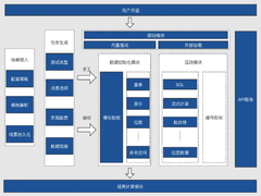 星环科技Inceptor一次性通过中国信通院分布式分析型数据库三项测试