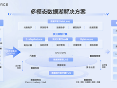 火山引擎数据飞轮2.0：用“多模态数据湖”，更好应对大模型时代的数据管理