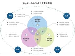 IDC发布GenAI+Data市场趋势分析报告