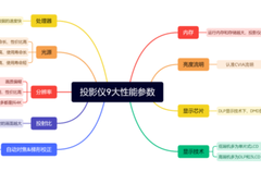 2025年货节投影仪推荐：性价比之王，当贝d6xpro等你来选