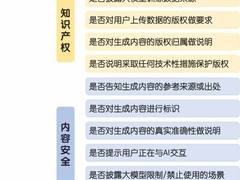 《生成式AI用户风险感知与信息披露透明度报告》发布，腾讯混元评分最高