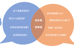 货拉拉风控测试的质效提升之路